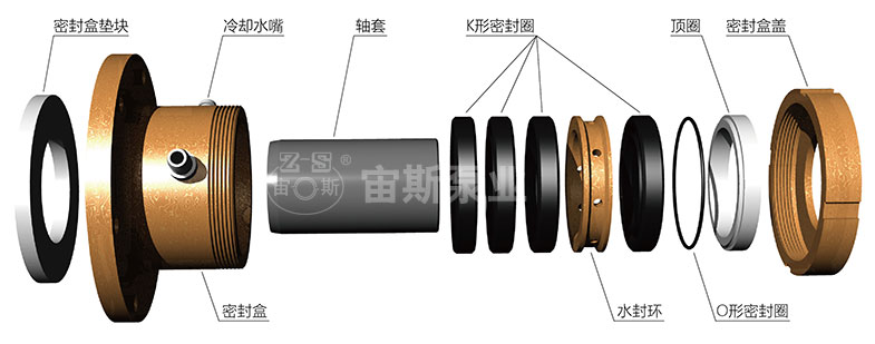 如下图,整套密封组合包含:密封盒,密封盒盖,轴套,k形密封圈,水封环